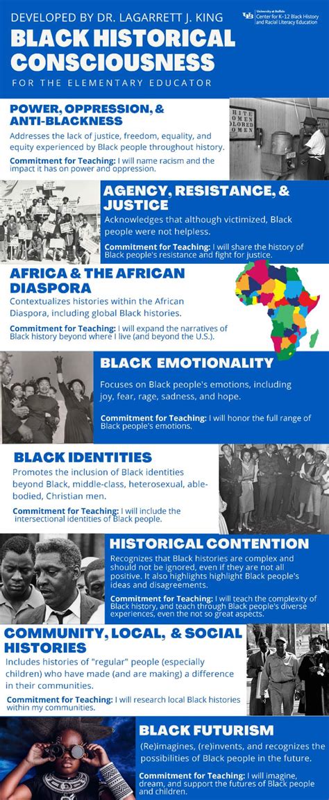 The Historical Consciousness of the Residents in the Thirty.